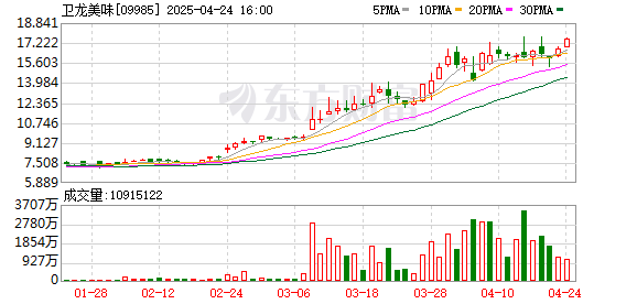 天创网  卫龙美味2024年净利润10.68亿元 同比增长21.3%