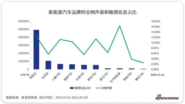 新浪舆情通大数据：国产新能源的“黑马”该如何“跑起来”？