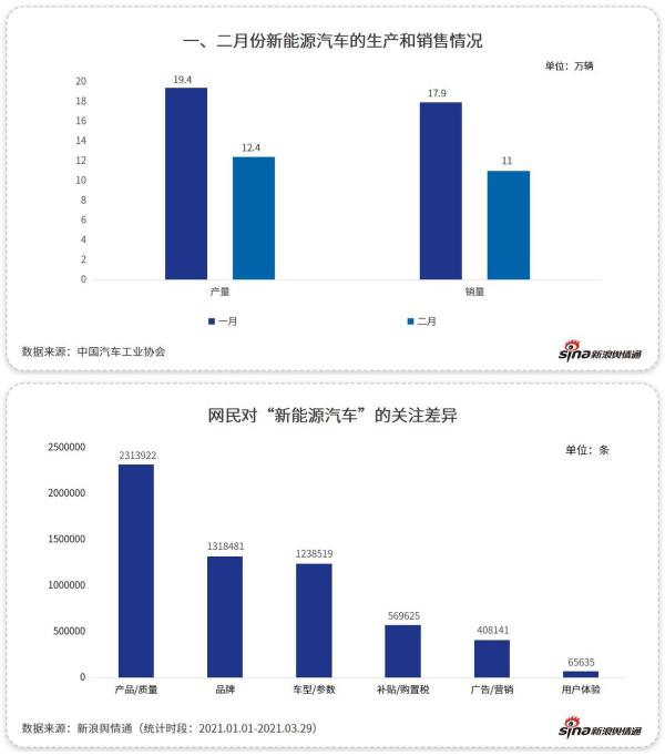 新浪舆情通大数据：国产新能源的“黑马”该如何“跑起来”？