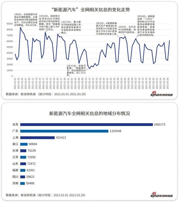 港陆证券 新浪舆情通大数据：国产新能源的“黑马”该如何“跑起来”？