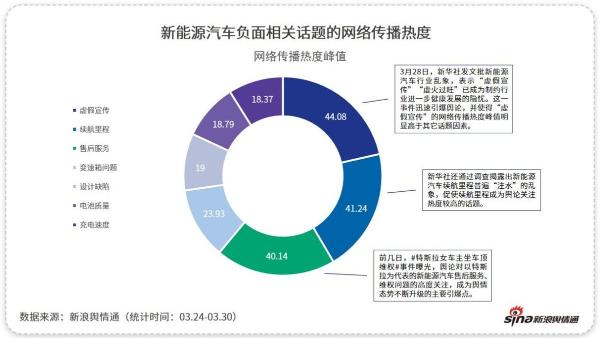 新浪舆情通大数据：国产新能源的“黑马”该如何“跑起来”？