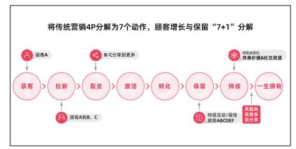 传统药企如何成功跨界食品快消领域？桃花姬用六年增长交出答卷