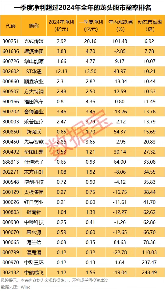 方道配资 寒武纪：拟定增募资不超过49.8亿元