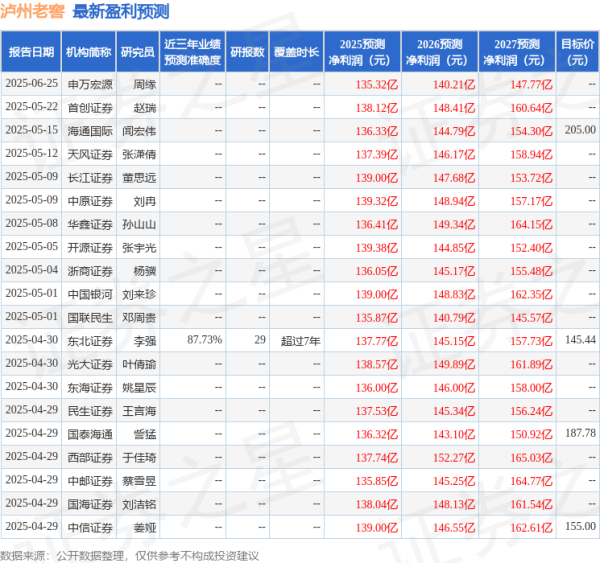 星速优配 东吴证券: 给予泸州老窖买入评级