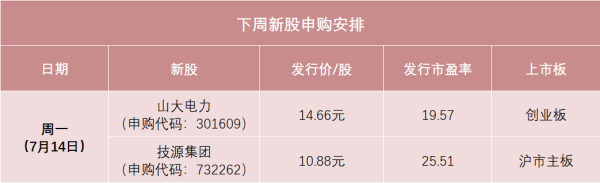 淘股神 明天 全球HMB原料龙头来了
