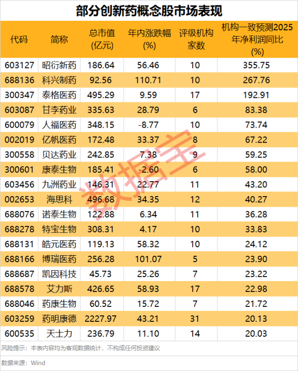 牛股动力 创新药概念午后回升