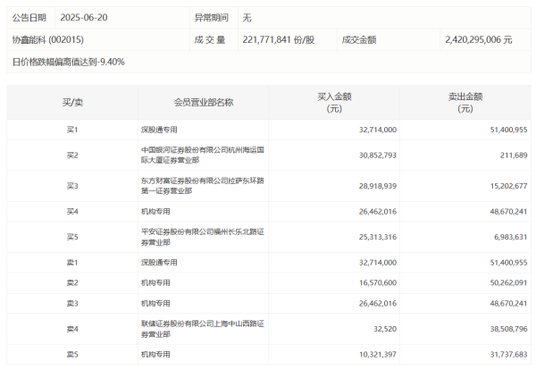 拿柜配资 游戏板块持续走弱