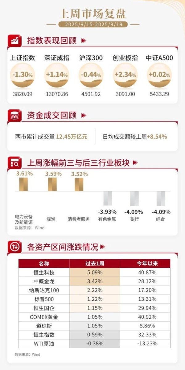 大财配资 业内：科技依然是市场坚定不移主线 科技创新引领未来方向