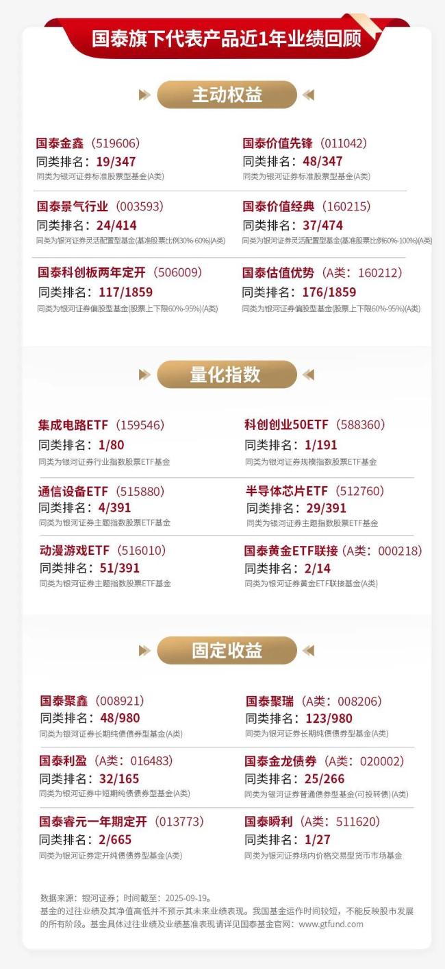 业内：科技依然是市场坚定不移主线 科技创新引领未来方向